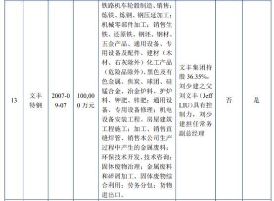 木业股份净利连降2年 实控人兼任客户高管，钢压延加工业务暗藏风险