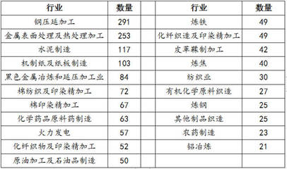 排污许可证代理申办 钢压延加工企业的合规关键与时代机遇